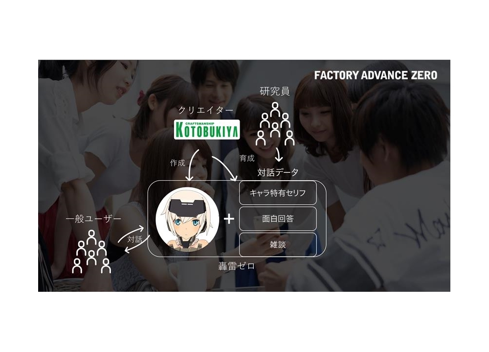 『FAガール』チャットボット「轟雷ゼロ」が本日より開放!