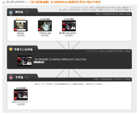 クリエイター奨励プログラム