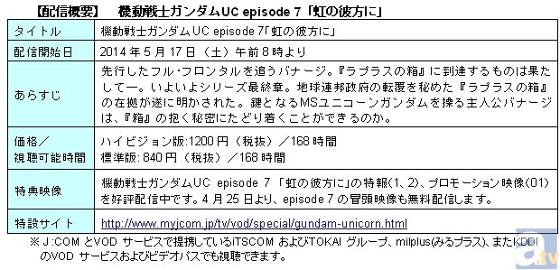 ガンダムuc Ep7 が J Comオンデマンドで有料配信決定 アニメイトタイムズ