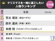 クリスマスを一緒に過ごしたいのは「荒北靖友」「星空凛」「鈴木達央」“オタク”向けフリマアプリ「オタマート」2014年12月度アンケート結果発表