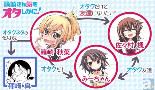 篠崎さん気をオタしかに がついにドラマcd化決定 アニメイトタイムズ