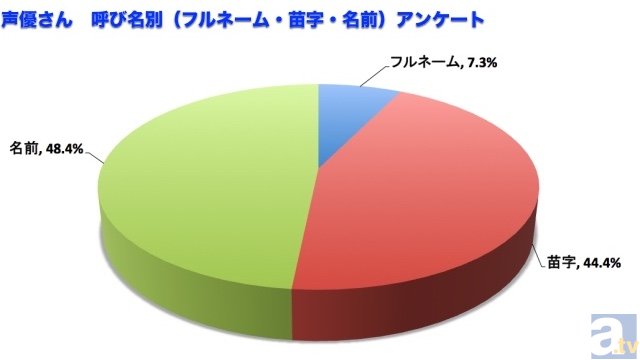 あの声優さん何て呼んでますか さんやくんに続く呼び方は アニメイトタイムズ