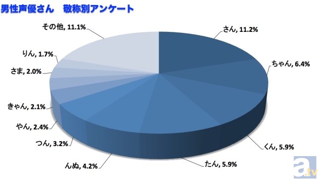 あの声優さん何て呼んでますか さんやくんに続く呼び方は アニメイトタイムズ