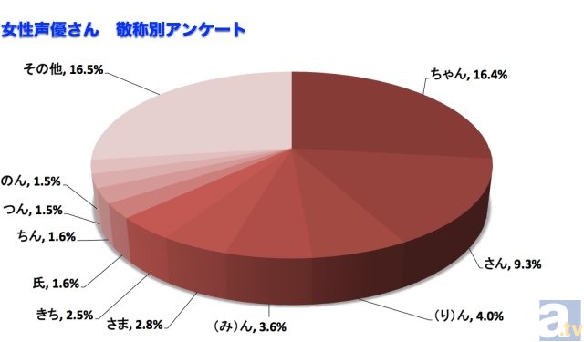 あの声優さん何て呼んでますか さんやくんに続く呼び方は アニメイトタイムズ