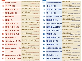 オタマートがアンケートをもとに仮想のアニソン紅白歌合戦を発表。今年のトリを飾るのは……!?