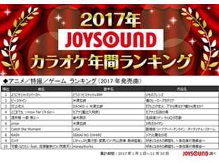 「2017年JOYSOUNDカラオケ年間ランキング」発表! 『君の名は。』や『けものフレンズ』などアニソンも堂々の上位ランクイン!